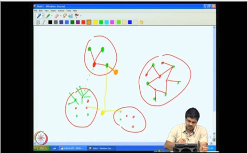 http://study.aisectonline.com/images/Mod-03 Lec-17 5- coloring planar graphs, Kuratowsky's theorem.jpg